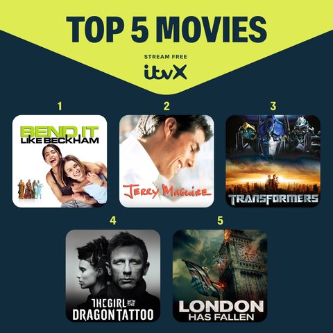 ITVX — top 5 films — 1:1